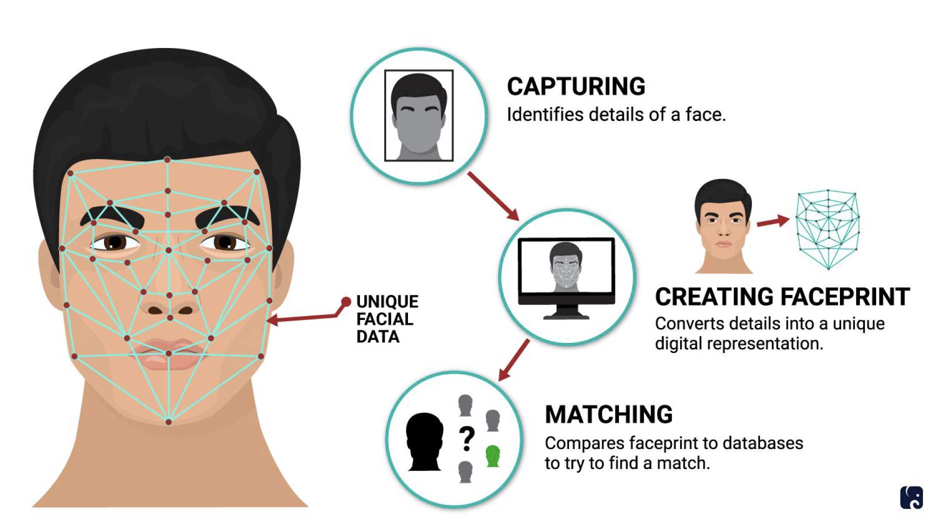 research paper of face recognition